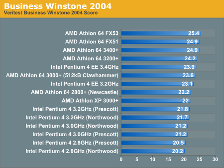 Business Winstone 2004